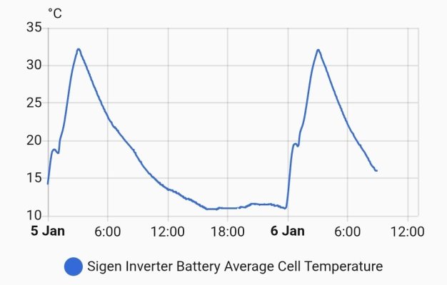 Screenshot_20260106_130305_Home Assistant.jpg Screenshot_20260106_130305_Home Assistant.jpg